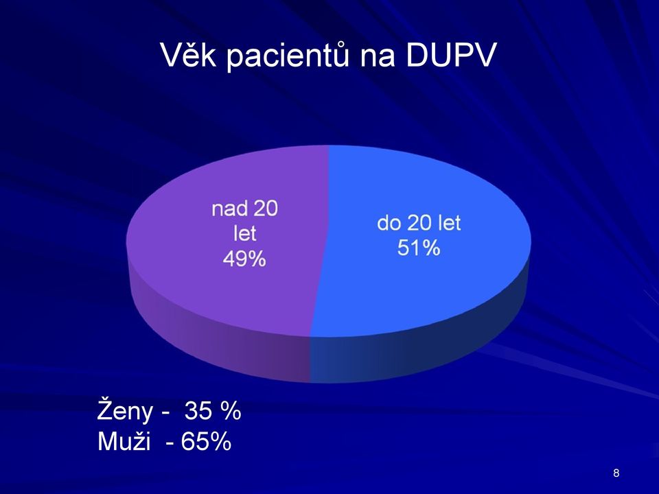 DUPV Ţeny -