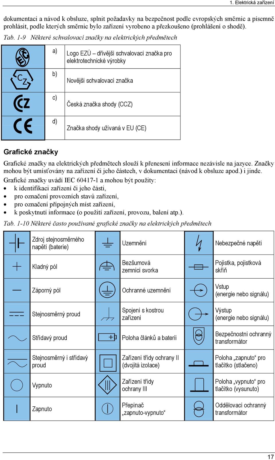 1-9 Některé schvalovací značky na elektrických předmětech C Z a) b) c) d) Logo EZÚ dřívější schvalovací značka pro elektrotechnické výrobky Novější schvalovací značka Česká značka shody (CCZ) Značka