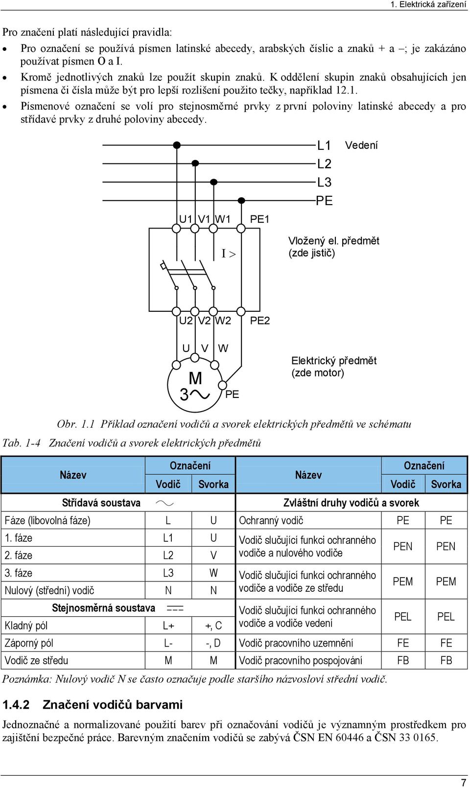 .1. Písmenové označení se volí pro stejnosměrné prvky z první poloviny latinské abecedy a pro střídavé prvky z druhé poloviny abecedy. U1 V1 W1 PE1 L1 L2 L3 PE Vedení Ι > Vložený el.