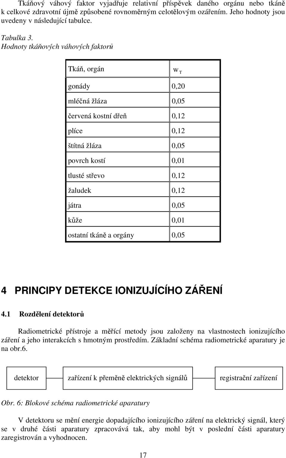Hodnoty tkáňových váhových faktorů Tkáň, orgán w T gonády 0,20 mléčná žláza 0,05 červená kostní dřeň 0,12 plíce 0,12 štítná žláza 0,05 povrch kostí 0,01 tlusté střevo 0,12 žaludek 0,12 játra 0,05