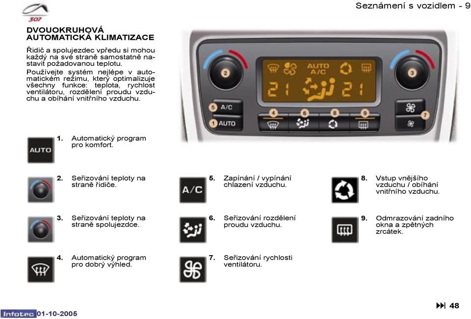 Automatický program pro komfort. 2. Seřizování teploty na straně řidiče. 5. Zapínání / vypínání chlazení vzduchu. 8. Vstup vnějšího vzduchu / obíhání vnitřního vzduchu. 3.