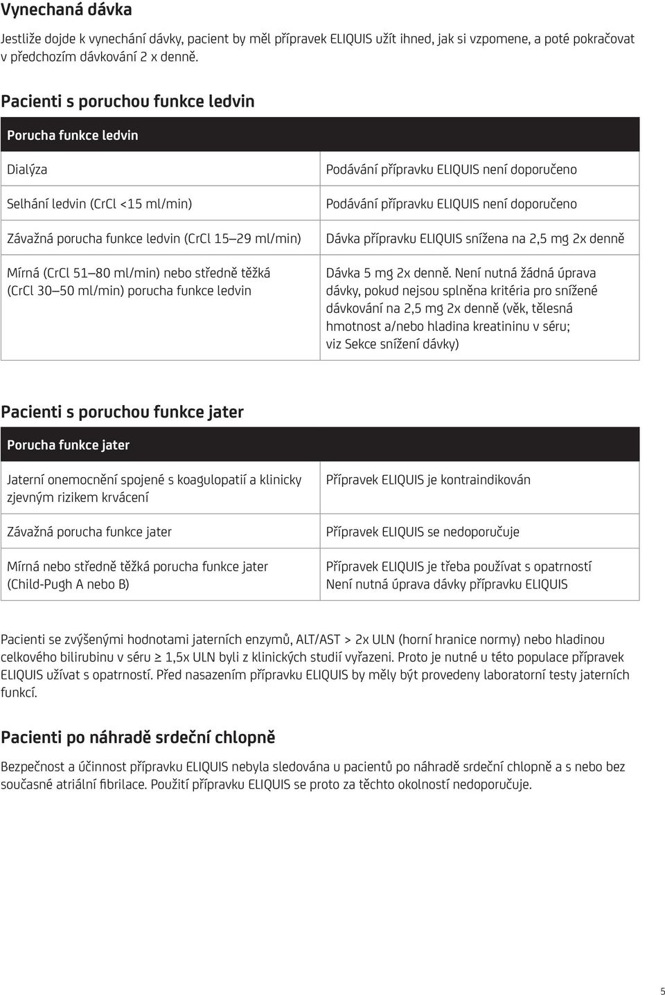 30 50 ml/min) porucha funkce ledvin Podávání přípravku ELIQUIS není doporučeno Podávání přípravku ELIQUIS není doporučeno Dávka přípravku ELIQUIS snížena na 2,5 mg 2x denně Dávka 5 mg 2x denně.