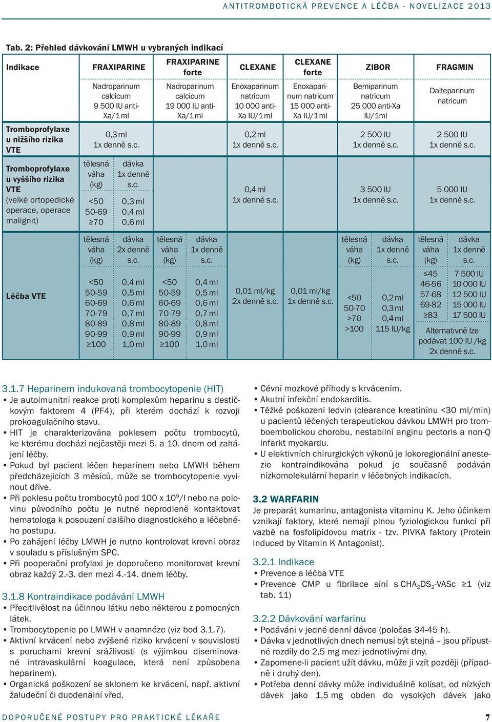 c. 0,3 ml 0,4 ml 0,6 ml Nadroparinum calcicum 19 000 IU anti- Xa/1 ml Enoxaparinum natricum 10 000 anti- Xa IU/1 ml 0,2 ml 1x denně s.c. 0,4 ml 1x denně s.c. Bemiparinum natricum 25 000 anti-xa IU/1ml 2 500 IU 1x denně s.