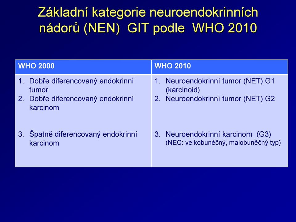 Neuroendokrinní tumor (NET) G1 (karcinoid) 2. Neuroendokrinní tumor (NET) G2 3.