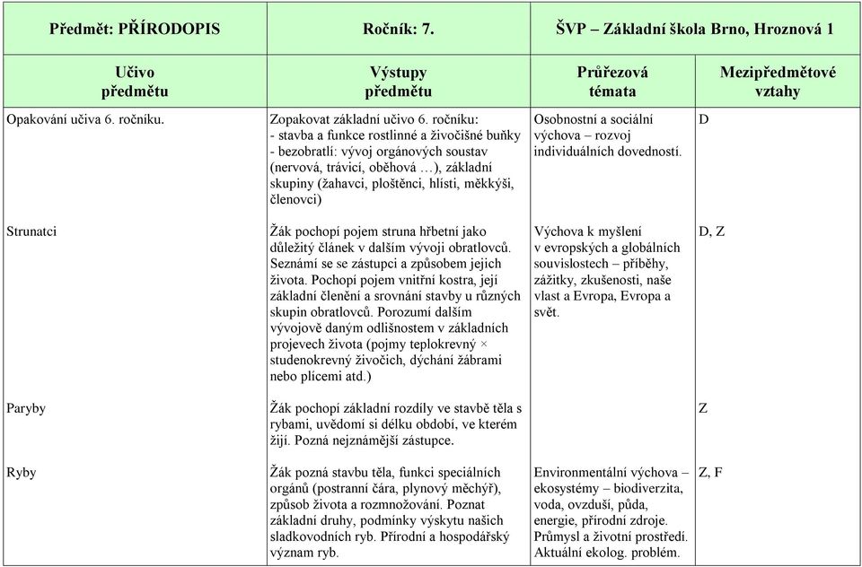 individuálních dovedností. D Strunatci Žák pochopí pojem struna hřbetní jako důležitý článek v dalším vývoji obratlovců. Seznámí se se zástupci a způsobem jejich života.