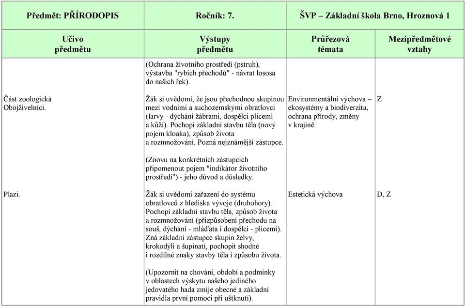 Pochopí základní stavbu těla (nový pojem kloaka), způsob života a rozmnožování. Pozná nejznámější zástupce.