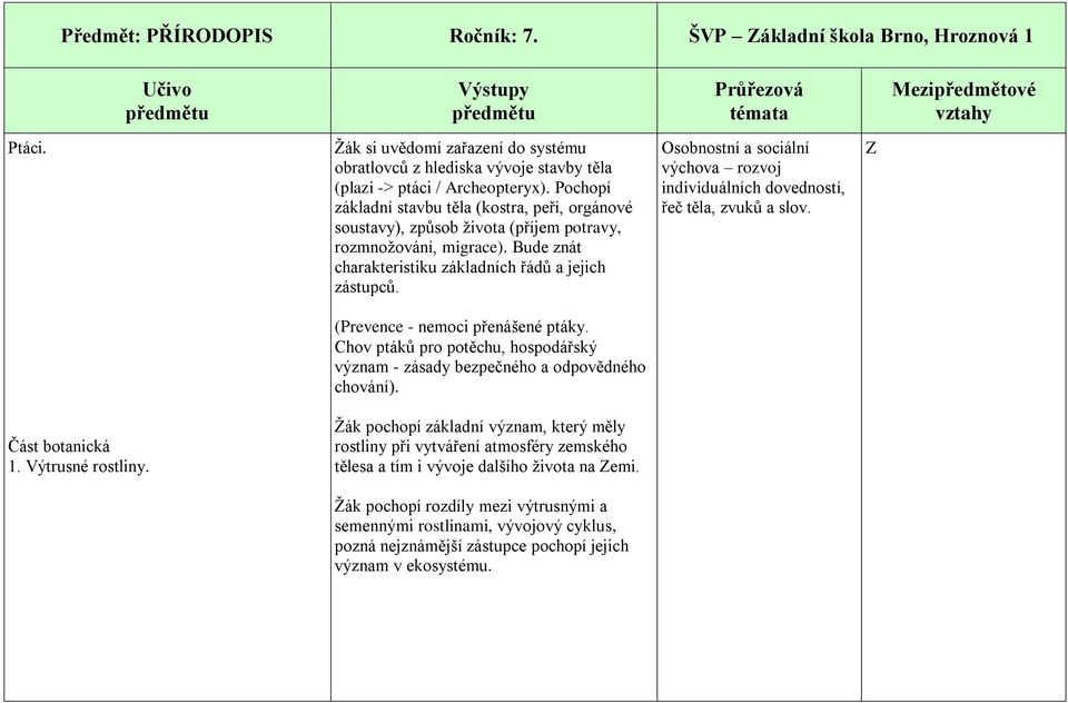 rozvoj individuálních dovedností, řeč těla, zvuků a slov. (Prevence - nemoci přenášené ptáky. Chov ptáků pro potěchu, hospodářský význam - zásady bezpečného a odpovědného chování).