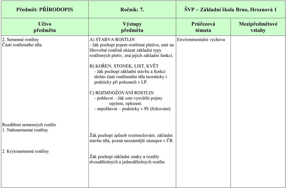 Environmentální B) KOŘEN, STONEK, LIST, KVĚT - žák pochopí základní stavbu a funkci těchto částí rostlinného těla teoreticky i prakticky při pokusech v LP.