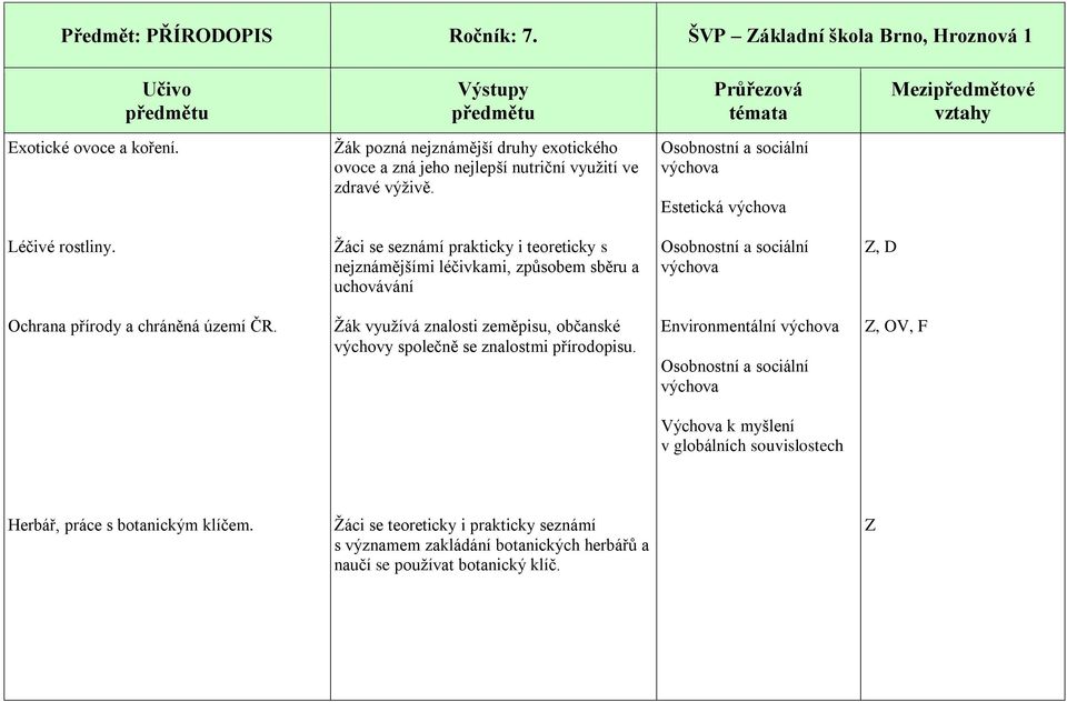 Žáci se seznámí prakticky i teoreticky s nejznámějšími léčivkami, způsobem sběru a uchovávání, D Ochrana přírody a chráněná území ČR.