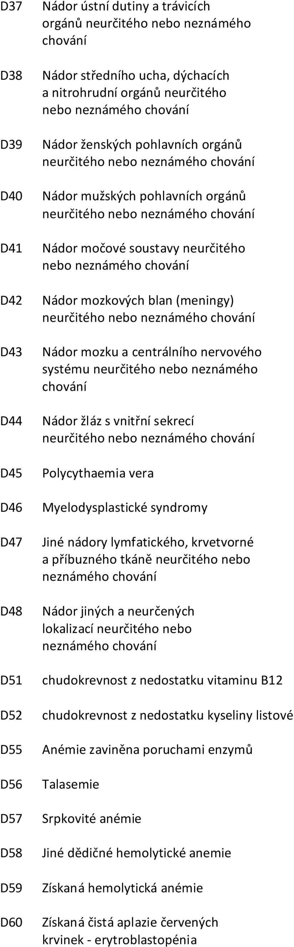 neurčitého nebo neznámého chování Nádor mozkových blan (meningy) neurčitého nebo neznámého chování Nádor mozku a centrálního nervového systému neurčitého nebo neznámého chování Nádor žláz s vnitřní