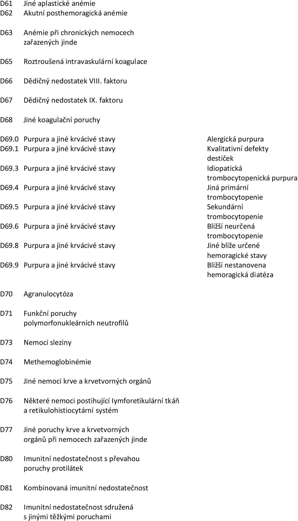 3 Purpura a jiné krvácivé stavy Idiopatická trombocytopenická purpura D69.4 Purpura a jiné krvácivé stavy Jiná primární trombocytopenie D69.
