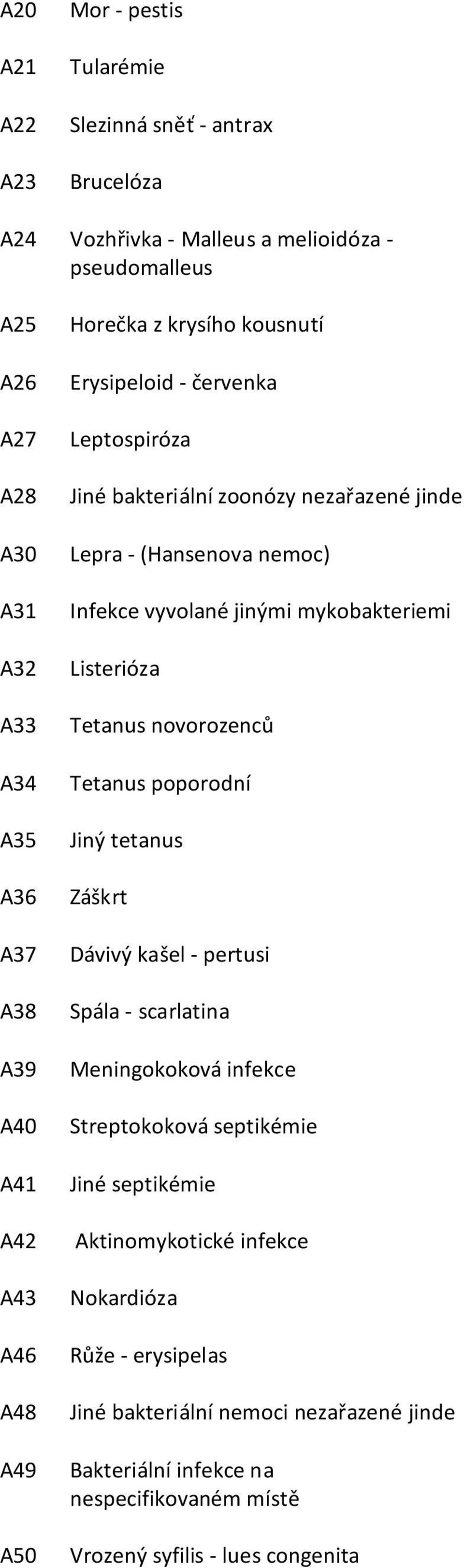 jinými mykobakteriemi Listerióza Tetanus novorozenců Tetanus poporodní Jiný tetanus Záškrt Dávivý kašel - pertusi Spála - scarlatina Meningokoková infekce Streptokoková septikémie