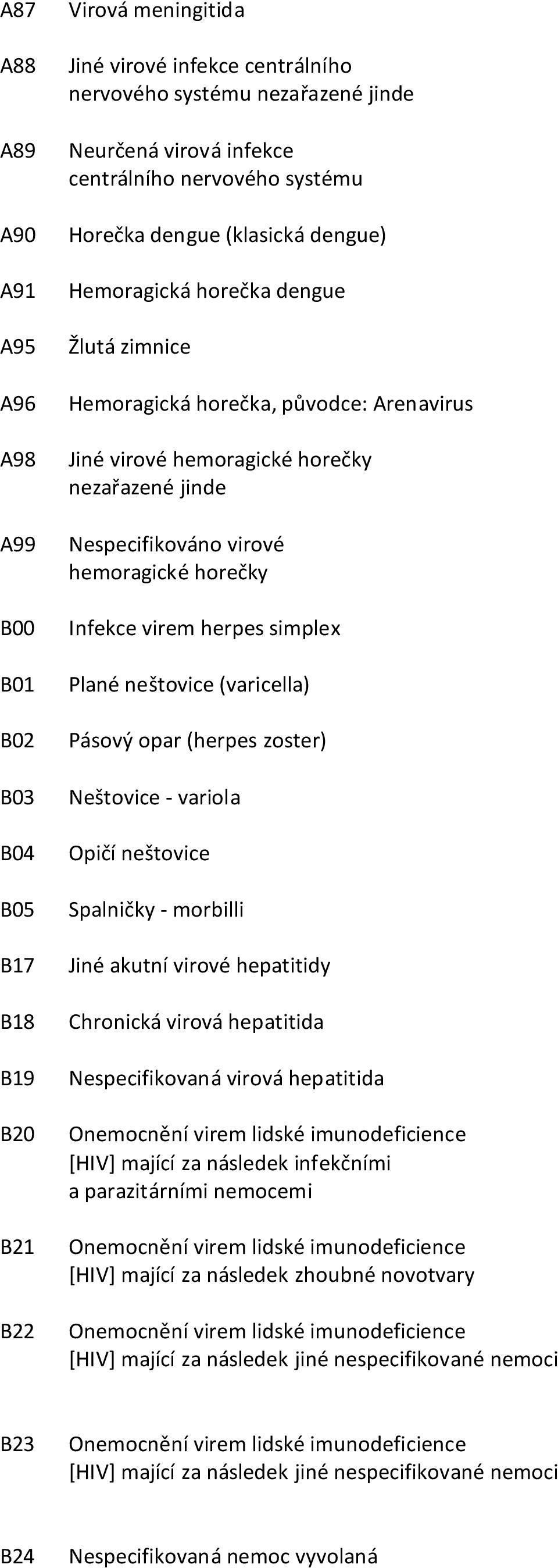 Nespecifikováno virové hemoragické horečky Infekce virem herpes simplex Plané neštovice (varicella) Pásový opar (herpes zoster) Neštovice - variola Opičí neštovice Spalničky - morbilli Jiné akutní