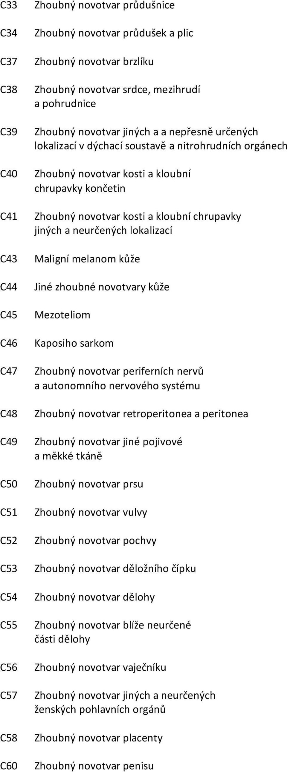 kosti a kloubní chrupavky jiných a neurčených lokalizací Maligní melanom kůže Jiné zhoubné novotvary kůže Mezoteliom Kaposiho sarkom Zhoubný novotvar periferních nervů a autonomního nervového systému