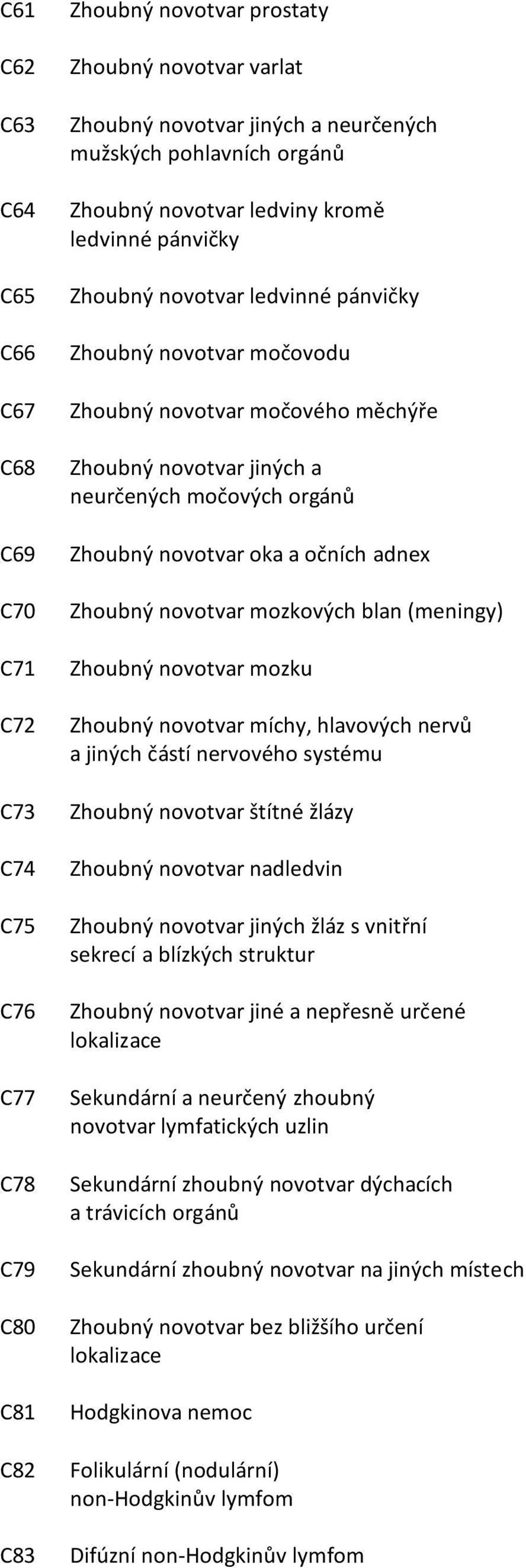 orgánů Zhoubný novotvar oka a očních adnex Zhoubný novotvar mozkových blan (meningy) Zhoubný novotvar mozku Zhoubný novotvar míchy, hlavových nervů a jiných částí nervového systému Zhoubný novotvar