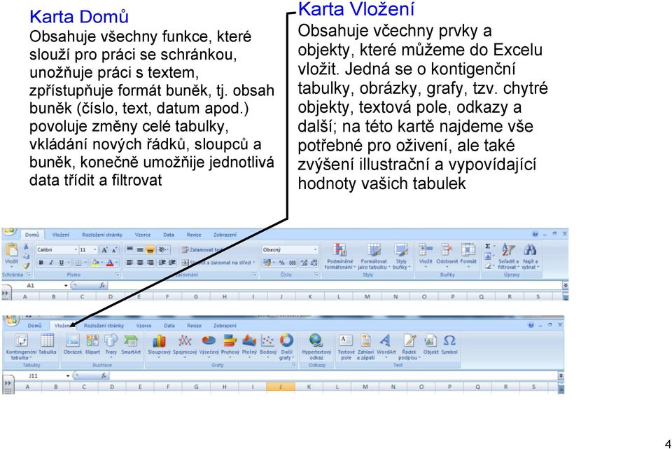 ) povoluje změny celé tabulky, vkládání nových řádků, sloupců a buněk, konečně umožňije jednotlivá data třídit a filtrovat Karta Vložení Obsahuje