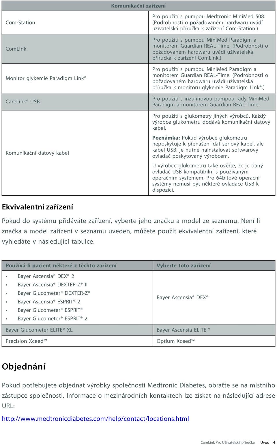 (Podrobnosti o požadovaném hardwaru uvádí uživatelská příručka k zařízení ComLink.) Pro použití s pumpou MiniMed Paradigm a monitorem Guardian REAL-Time.