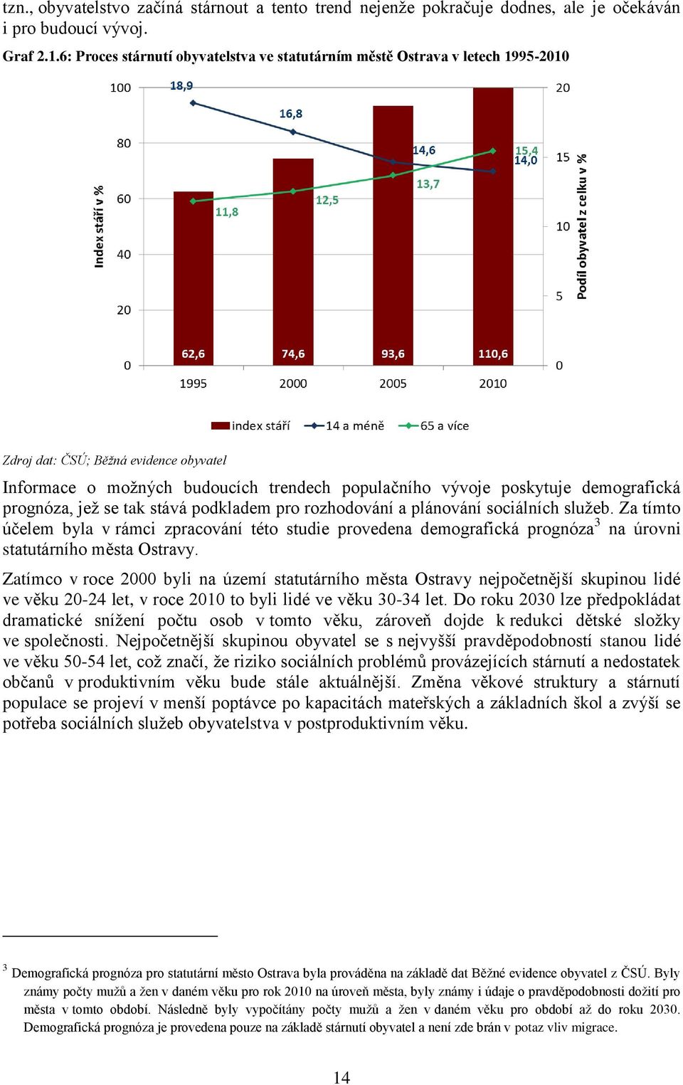 demografická prognóza, jež se tak stává podkladem pro rozhodování a plánování sociálních služeb.