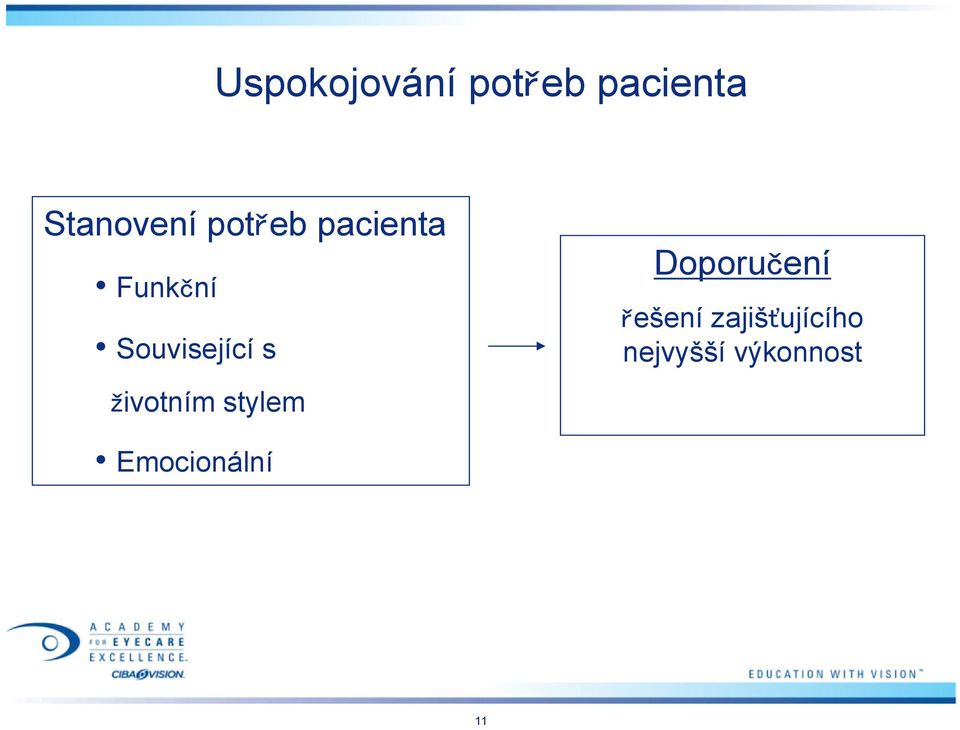 životním stylem Doporučení řešení