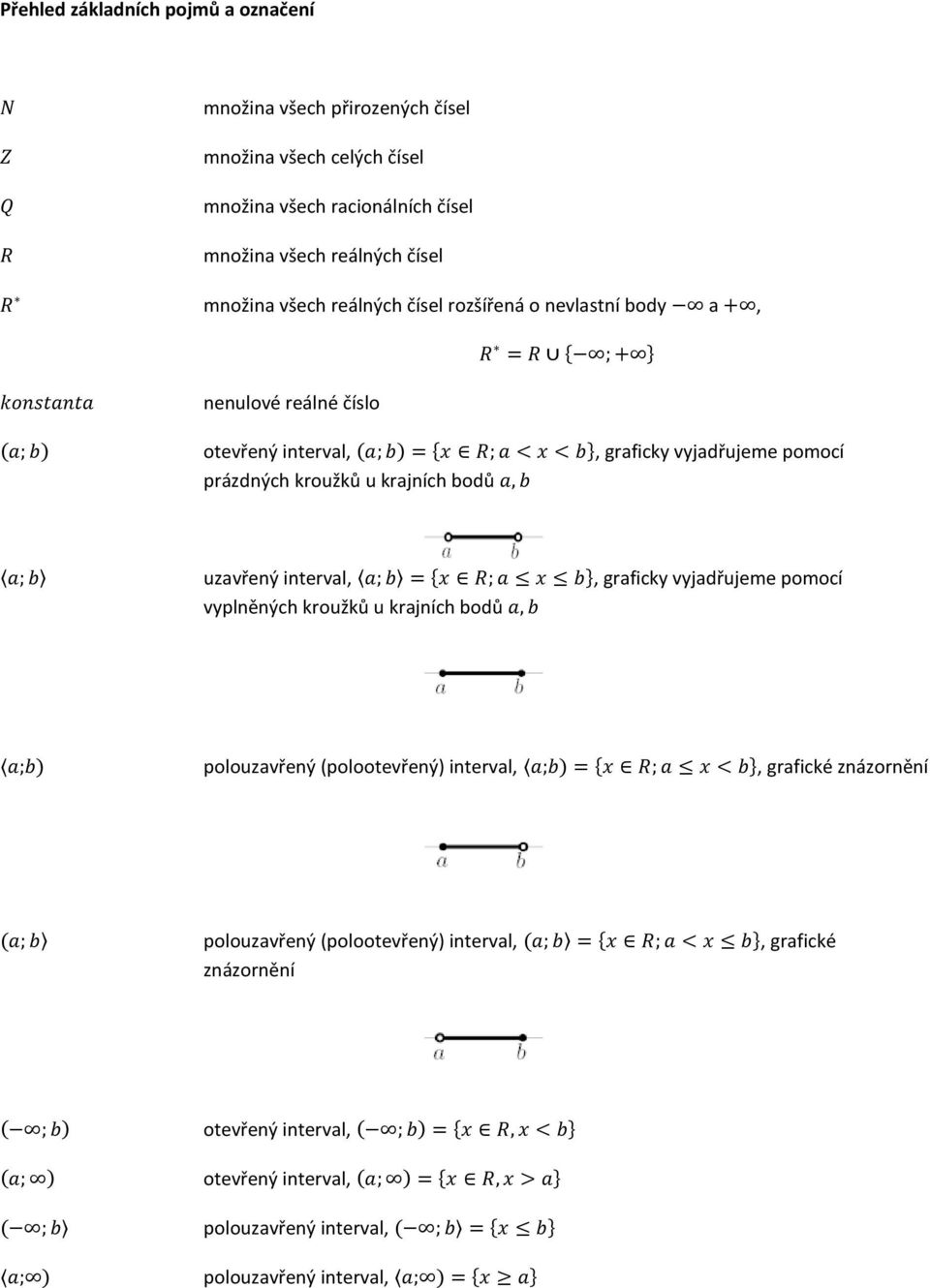 krajních bodů uzavřený interval, { }, graficky vyjadřujeme pomocí vyplněných kroužků u krajních bodů ) polouzavřený (polootevřený) interval, ) { }, grafické