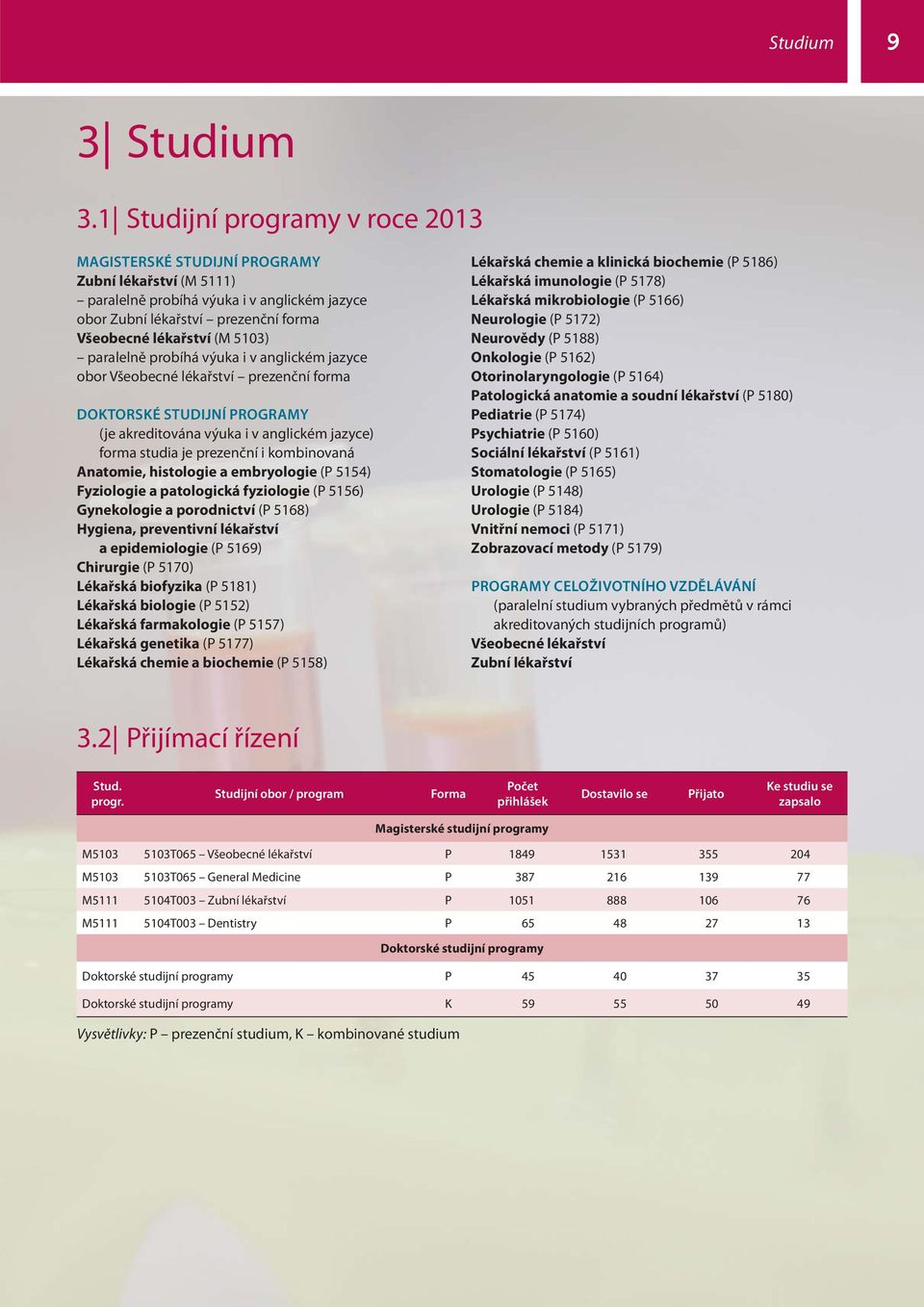 paralelně probíhá výuka i v anglickém jazyce obor Všeobecné lékařství prezenční forma DOTORSÉ STUDIJNÍ PROGRAMY (je akreditována výuka i v anglickém jazyce) forma studia je prezenční i kombinovaná