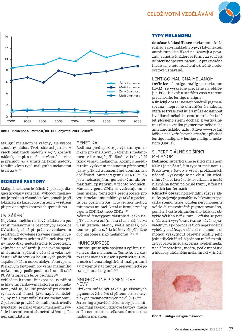 (6) Rizikové faktory 2001 2002 2003 2004 2005 2006 2007 2008 Obr. 1 Incidence a úmrtnost/100 000 obyvatel 2000 2008 (7) Maligní melanom je léčitelný, pokud je diagnostikován v rané fázi.