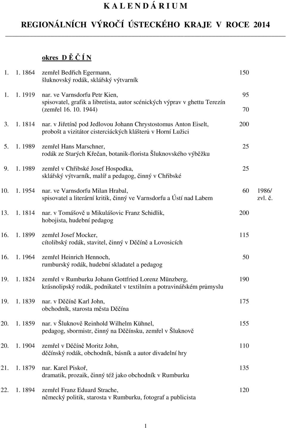 v Jiřetíně pod Jedlovou Johann Chrystostomus Anton Eiselt, 200 probošt a vizitátor cisterciáckých klášterů v Horní Lužici 5. 1.
