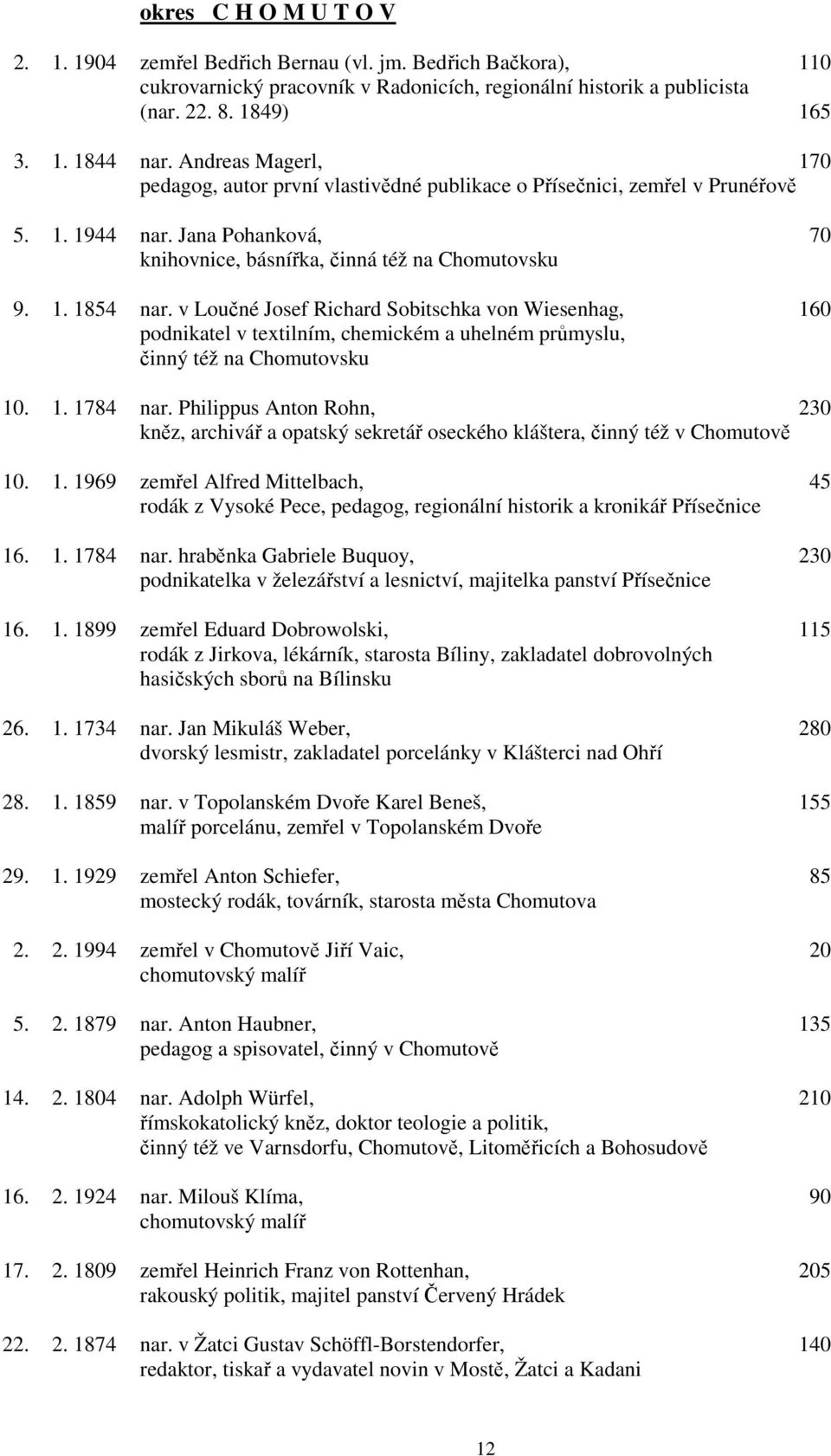v Loučné Josef Richard Sobitschka von Wiesenhag, 160 podnikatel v textilním, chemickém a uhelném průmyslu, činný též na Chomutovsku 10. 1. 1784 nar.
