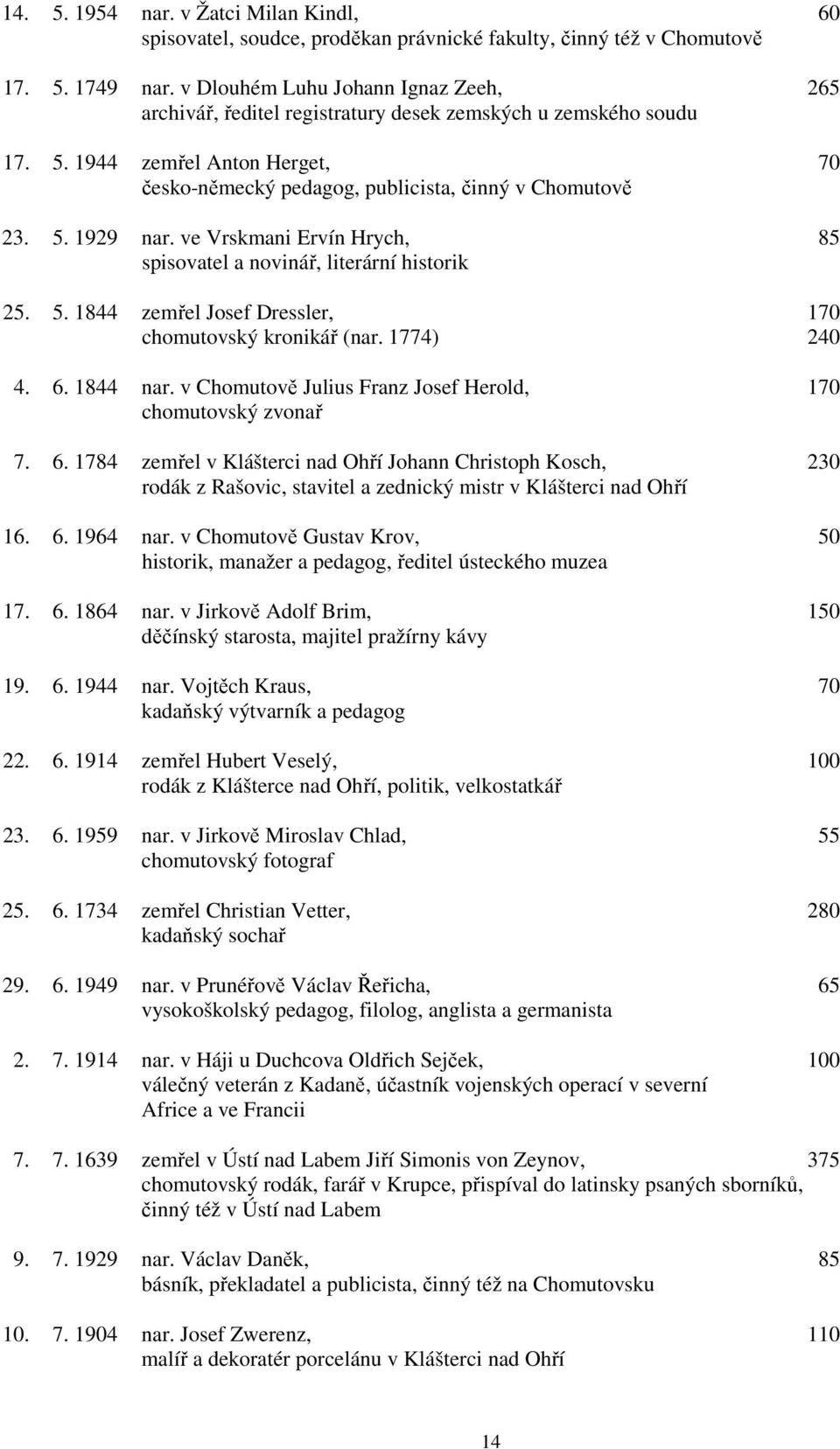 ve Vrskmani Ervín Hrych, 85 spisovatel a novinář, literární historik 25. 5. 1844 zemřel Josef Dressler, 170 chomutovský kronikář (nar. 1774) 240 4. 6. 1844 nar.