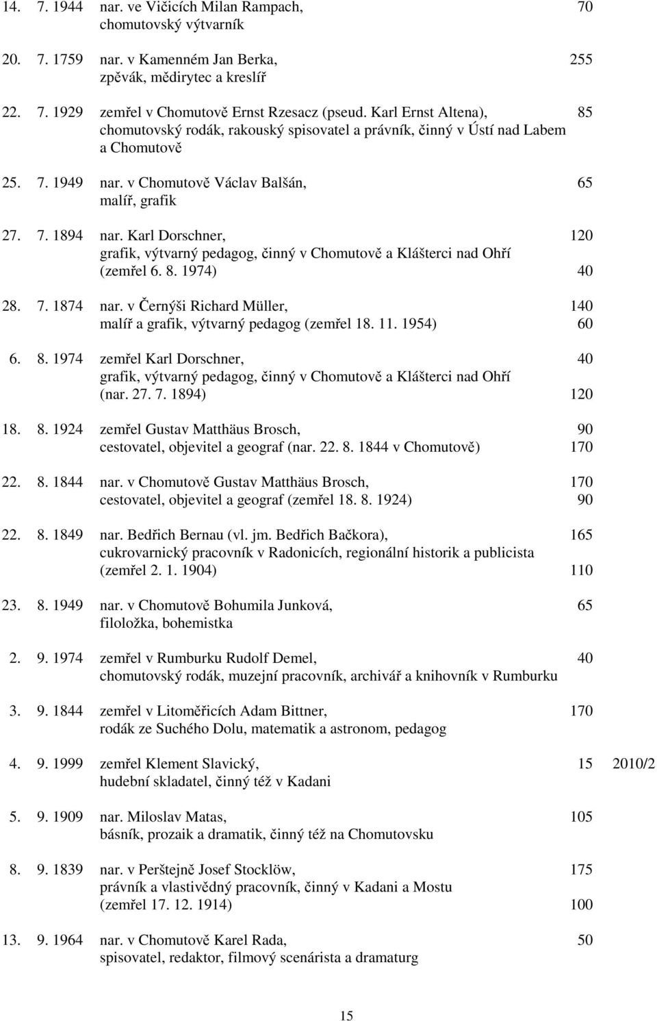 Karl Dorschner, 120 grafik, výtvarný pedagog, činný v Chomutově a Klášterci nad Ohří (zemřel 6. 8. 1974) 40 28. 7. 1874 nar. v Černýši Richard Müller, 140 malíř a grafik, výtvarný pedagog (zemřel 18.