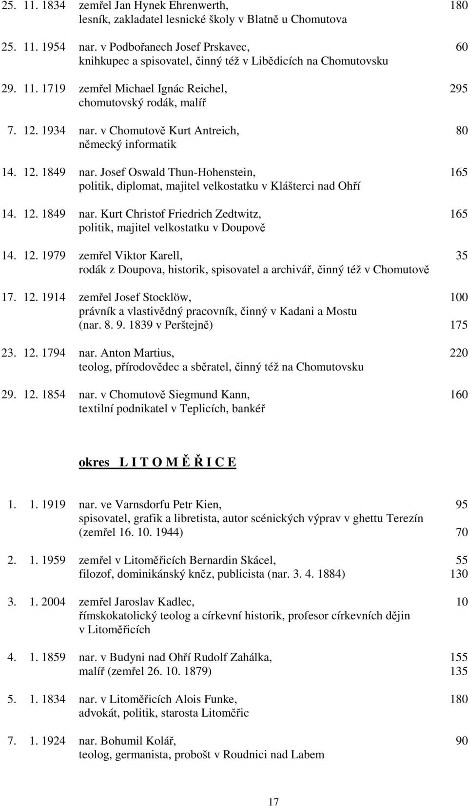 v Chomutově Kurt Antreich, 80 německý informatik 14. 12. 1849 nar. Josef Oswald Thun-Hohenstein, 165 politik, diplomat, majitel velkostatku v Klášterci nad Ohří 14. 12. 1849 nar. Kurt Christof Friedrich Zedtwitz, 165 politik, majitel velkostatku v Doupově 14.