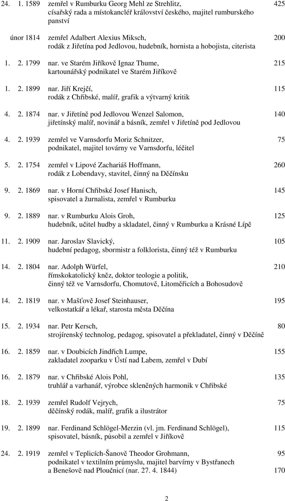 Jedlovou, hudebník, hornista a hobojista, citerista 1. 2. 1799 nar. ve Starém Jiříkově Ignaz Thume, 215 kartounářský podnikatel ve Starém Jiříkově 1. 2. 1899 nar.