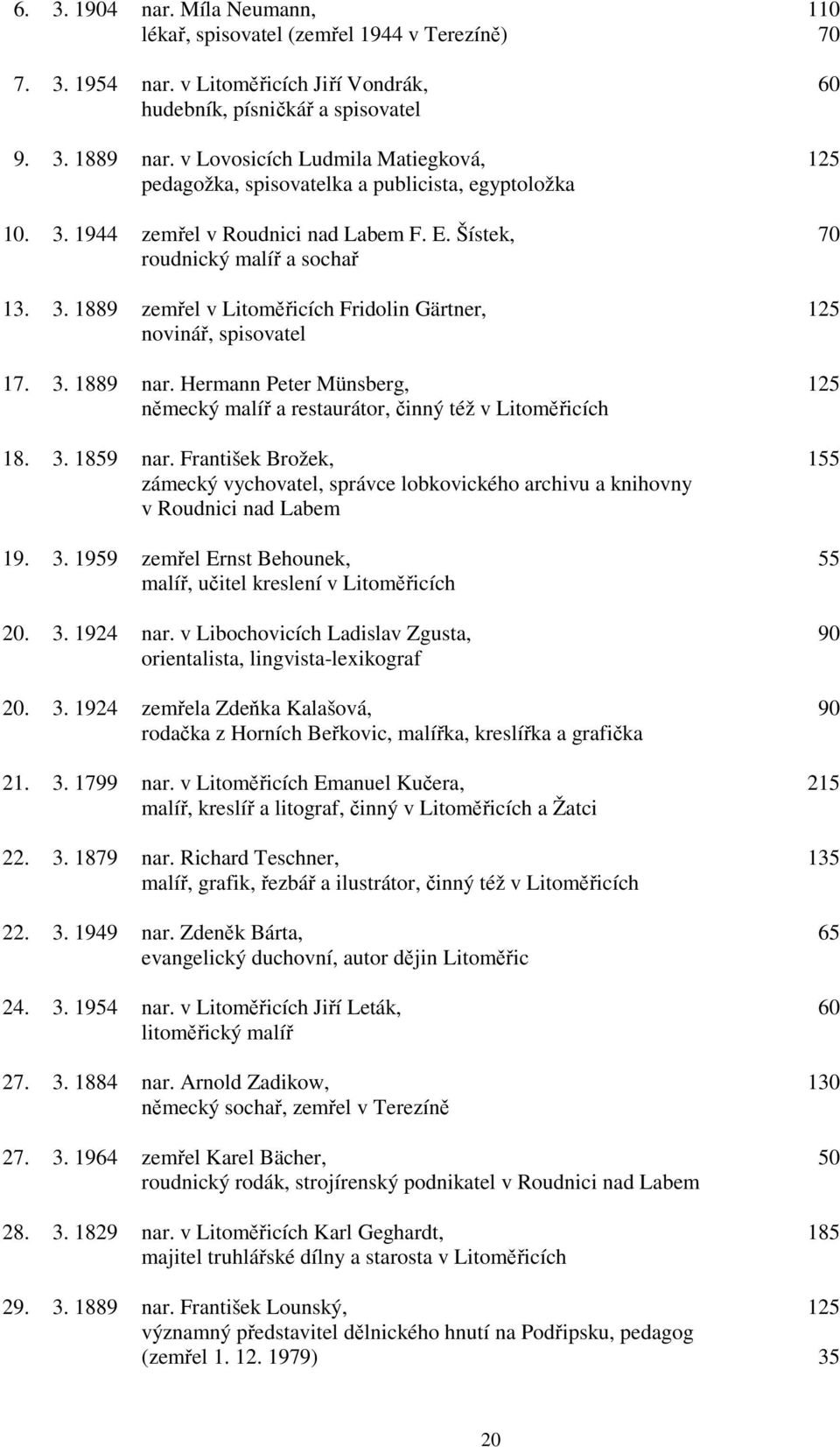 3. 1889 nar. Hermann Peter Münsberg, 125 německý malíř a restaurátor, činný též v Litoměřicích 18. 3. 1859 nar.