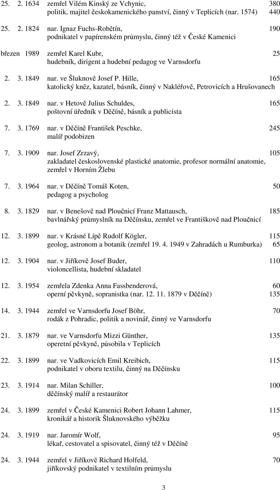 ve Šluknově Josef P. Hille, 165 katolický kněz, kazatel, básník, činný v Nakléřově, Petrovicích a Hrušovanech 2. 3. 1849 nar.