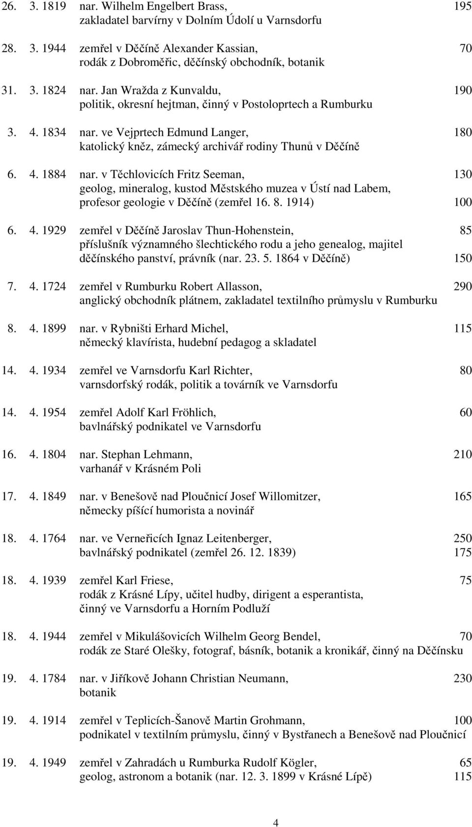 v Těchlovicích Fritz Seeman, 130 geolog, mineralog, kustod Městského muzea v Ústí nad Labem, profesor geologie v Děčíně (zemřel 16. 8. 1914) 100 6. 4.