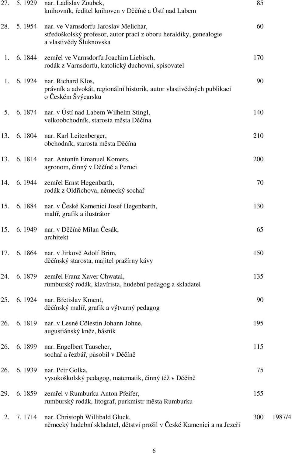 6. 1924 nar. Richard Klos, 90 právník a advokát, regionální historik, autor vlastivědných publikací o Českém Švýcarsku 5. 6. 1874 nar.
