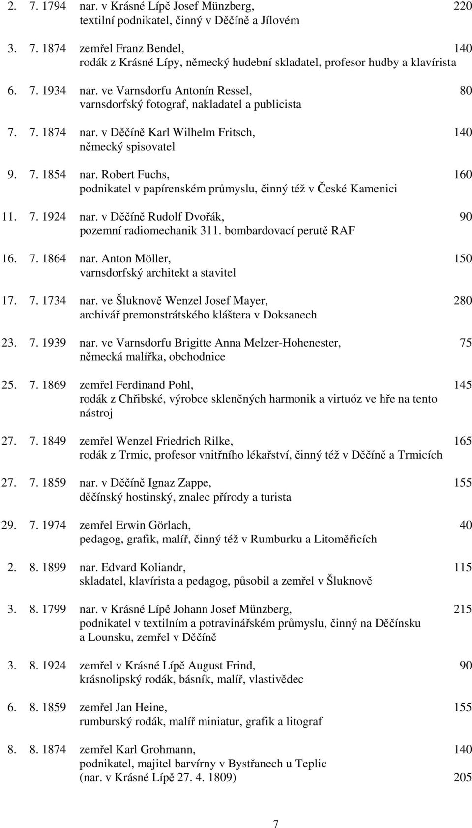 Robert Fuchs, 160 podnikatel v papírenském průmyslu, činný též v České Kamenici 11. 7. 1924 nar. v Děčíně Rudolf Dvořák, 90 pozemní radiomechanik 311. bombardovací perutě RAF 16. 7. 1864 nar.