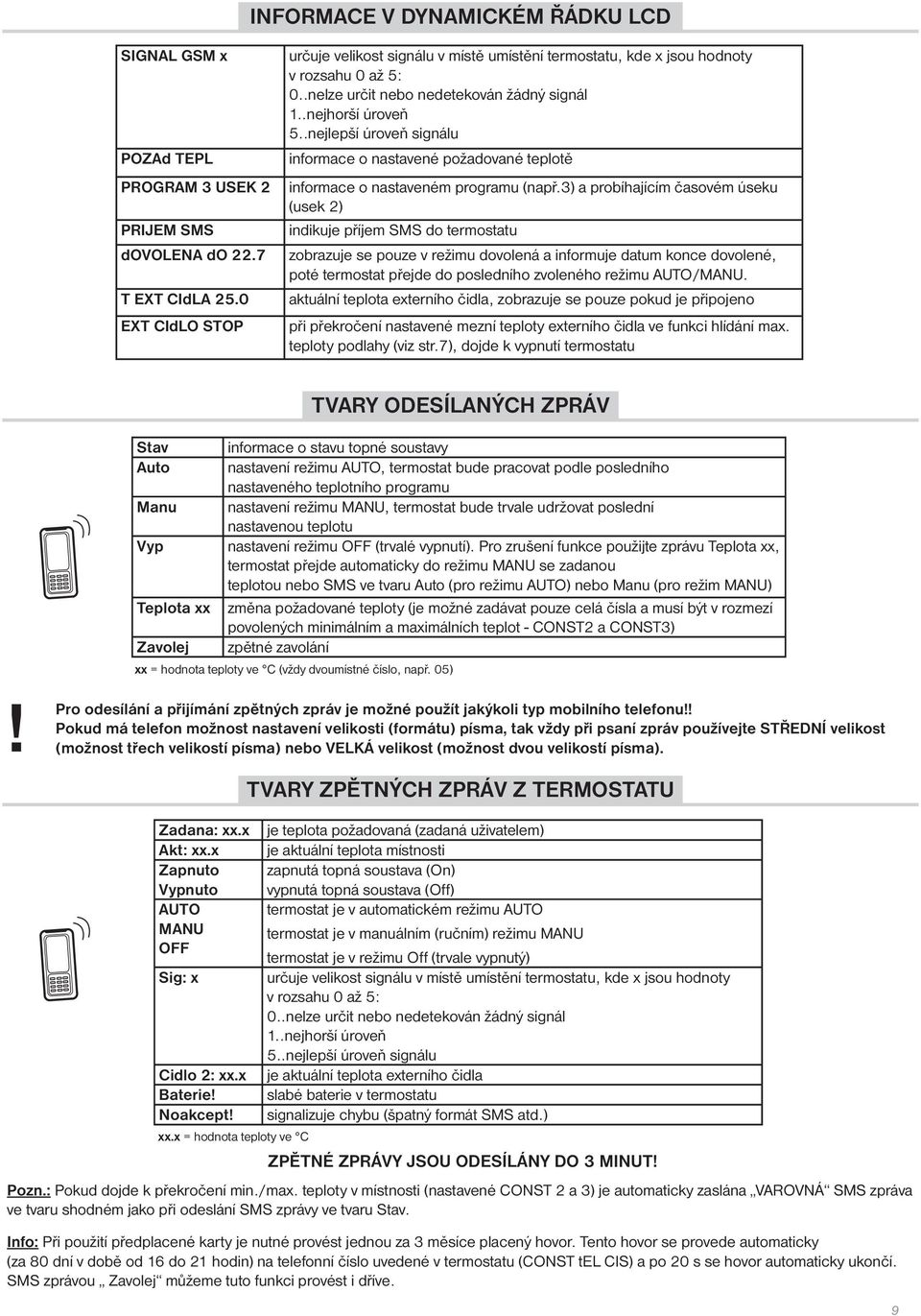 .nejlepší úroveň signálu informace o nastavené požadované teplotě informace o nastaveném programu (např.