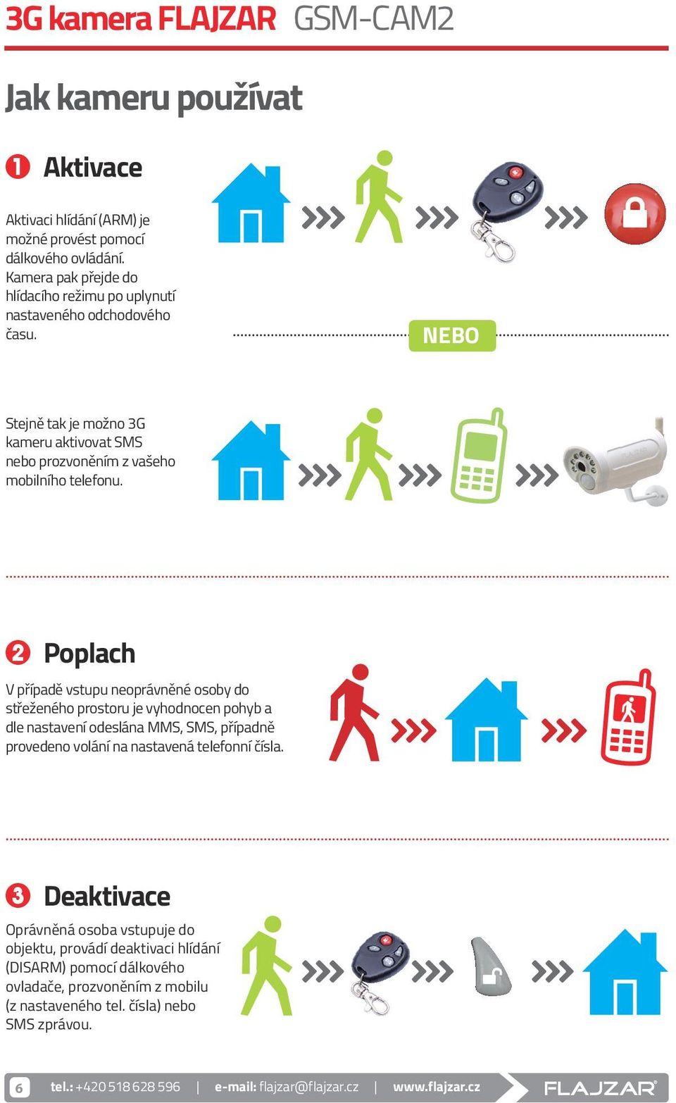 2 Poplach V případě vstupu neoprávněné osoby do střeženého prostoru je vyhodnocen pohyb a dle nastavení odeslána MMS, SMS, případně provedeno volání na nastavená telefonní