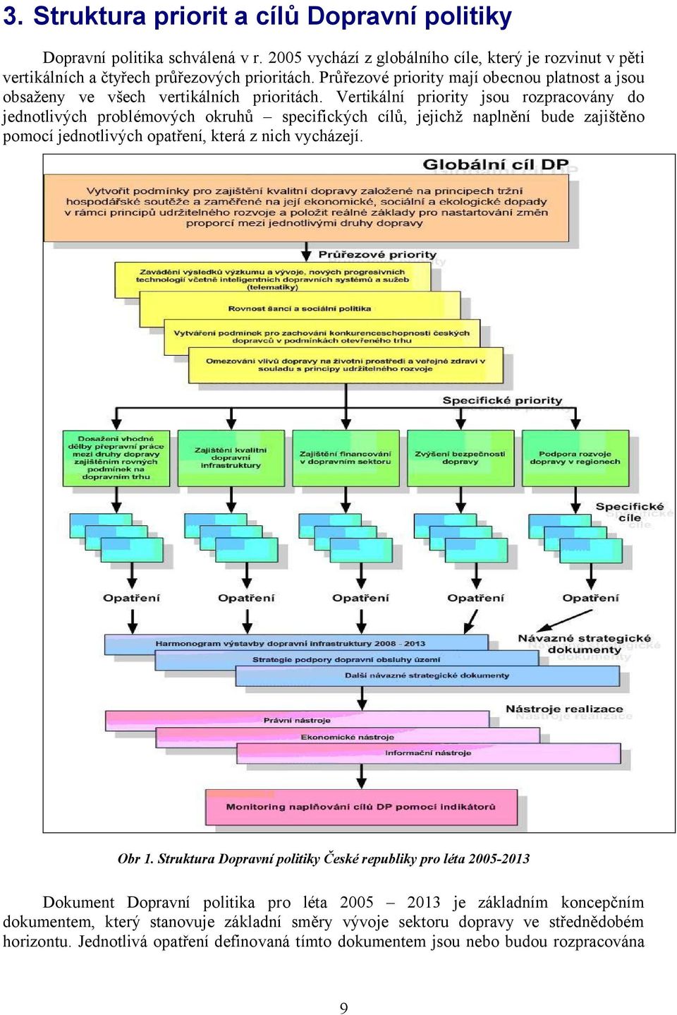 Vertikální priority jsou rozpracovány do jednotlivých problémových okruhů specifických cílů, jejichž naplnění bude zajištěno pomocí jednotlivých opatření, která z nich vycházejí. Obr 1.