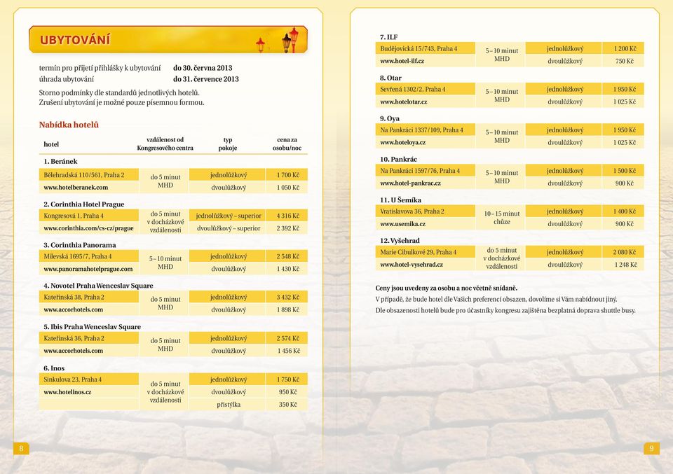 com MHD dvoulůžkový 1 050 Kč 2. Corinthia Hotel Prague Kongresová 1, Praha 4 superior 4 316 Kč v docházkové www.corinthia.com/cs-cz/prague vzdálenosti dvoulůžkový superior 2 392 Kč 3.