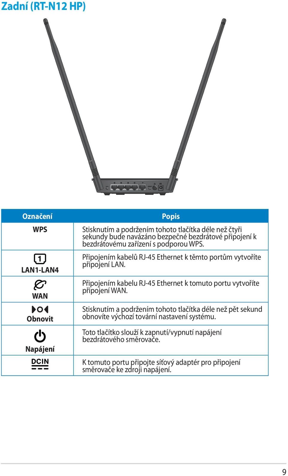 Připojením kabelu RJ-45 Ethernet k tomuto portu vytvoříte připojení WAN.