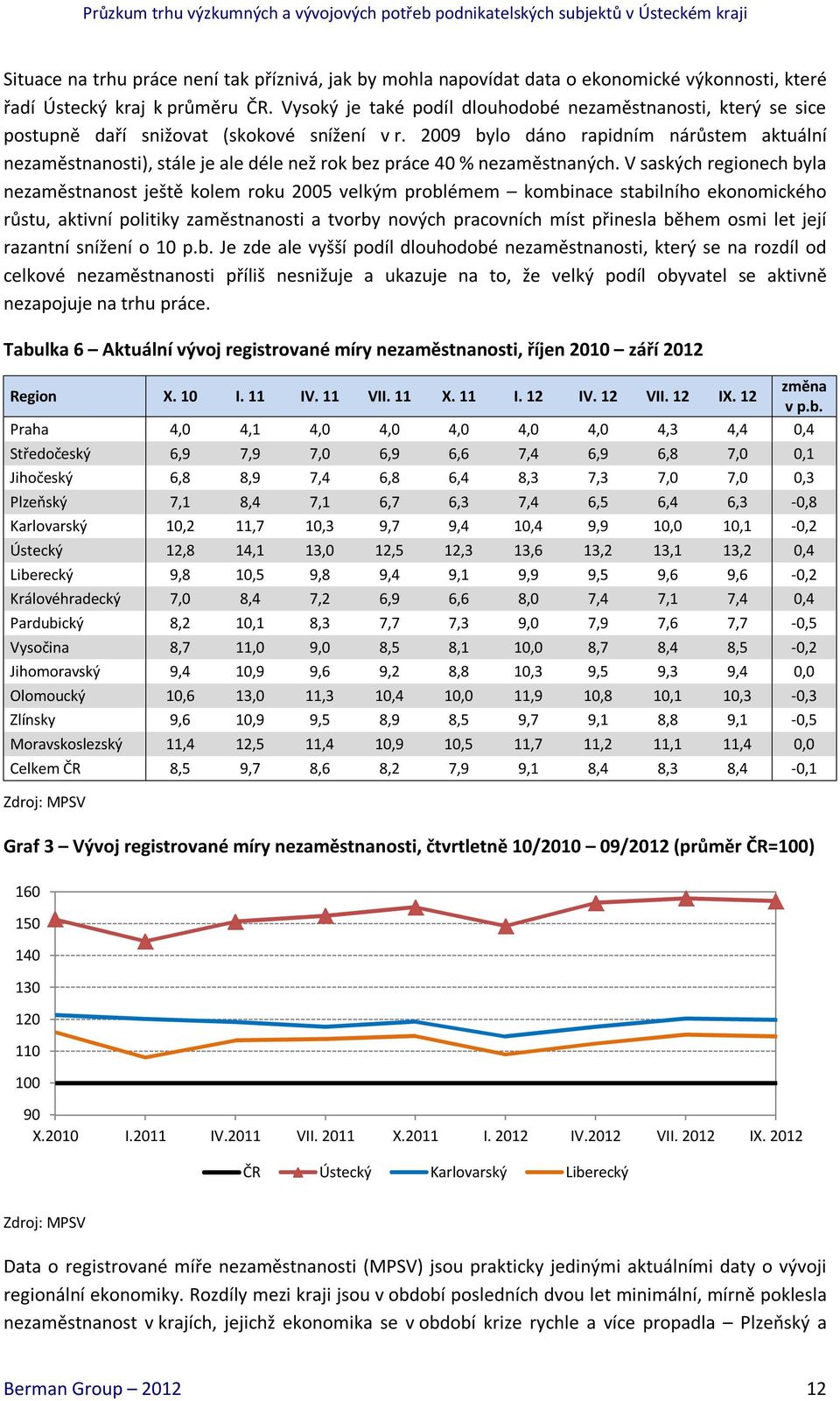 2009 bylo dáno rapidním nárůstem aktuální nezaměstnanosti), stále je ale déle než rok bez práce 40 % nezaměstnaných.