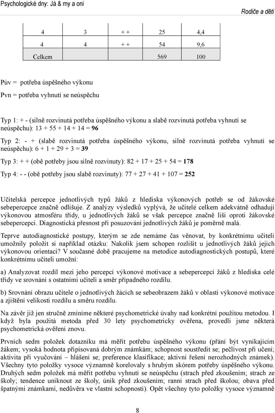 rozvinuty): 82 + 17 + 25 + 54 = 178 Typ 4: - - (obě potřeby jsou slabě rozvinuty): 77 + 27 + 41 + 107 = 252 Učitelská percepce jednotlivých typů žáků z hlediska výkonových potřeb se od žákovské
