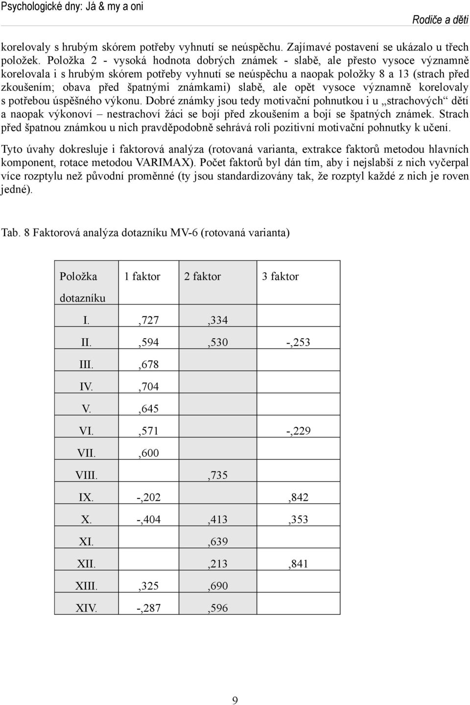 špatnými známkami) slabě, ale opět vysoce významně korelovaly s potřebou úspěšného výkonu.