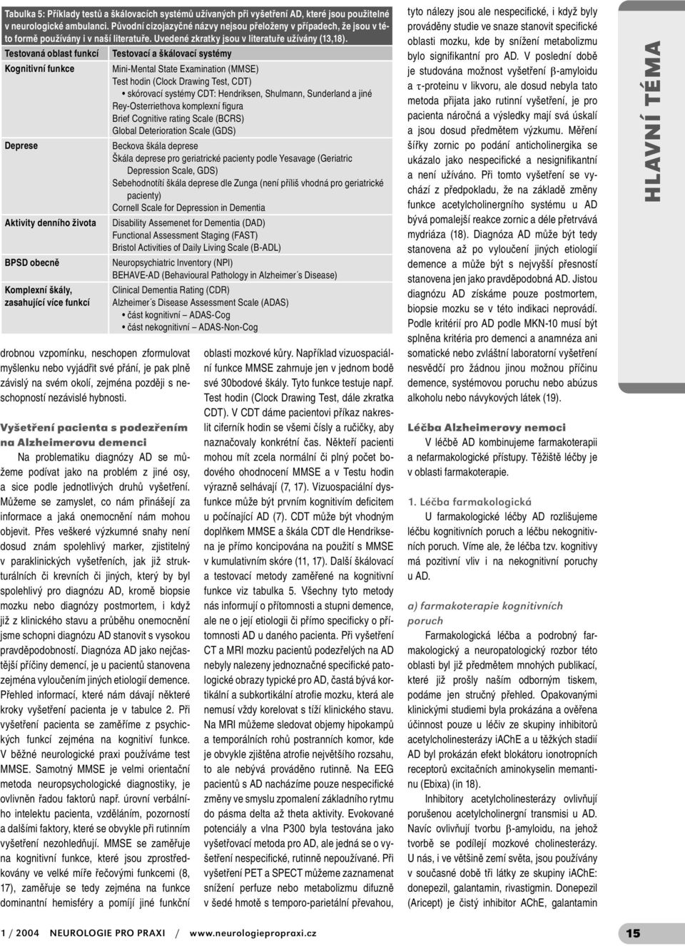 Testovaná oblast funkcí Kognitivní funkce Deprese Aktivity denního života BPSD obecně Komplexní škály, zasahující více funkcí Testovací a škálovací systémy drobnou vzpomínku, neschopen zformulovat