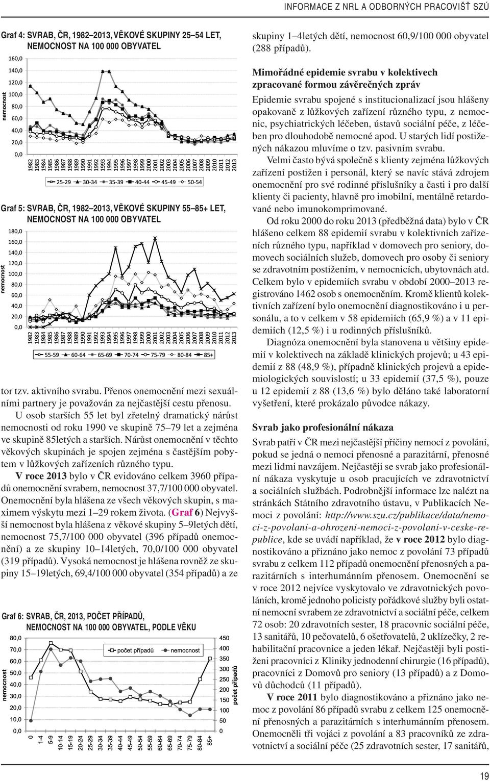 U osob starších 55 let byl zřetelný dramatický nárůst nemocnosti od roku 1990 ve skupině 75 79 let a zejména ve skupině 85letých a starších.