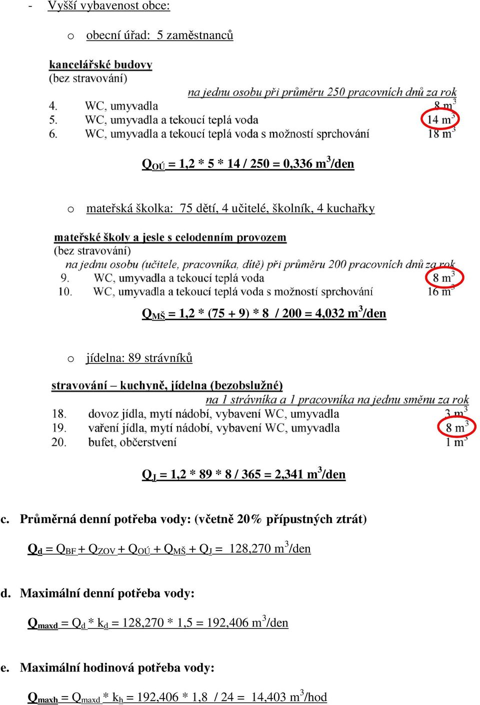 Průměrná denní potřeba vody: (včetně 20% přípustných ztrát) Q d = Q BF + Q ZOV + Q OÚ + Q MŠ + Q J = 128,270 m 3 /den d.
