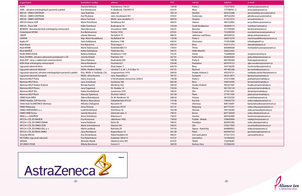 cz ARCUS - ONKO CENTRUM Jana Koželská Ješov 24 783 24 Slavětín 603533288 jana.kozelska.arcus@email.cz ARCUS - ONKO CENTRUM Ilsa Pliczková nám. 0svobození 451 470 01 Česká Lípa 487522259 pliczkova.