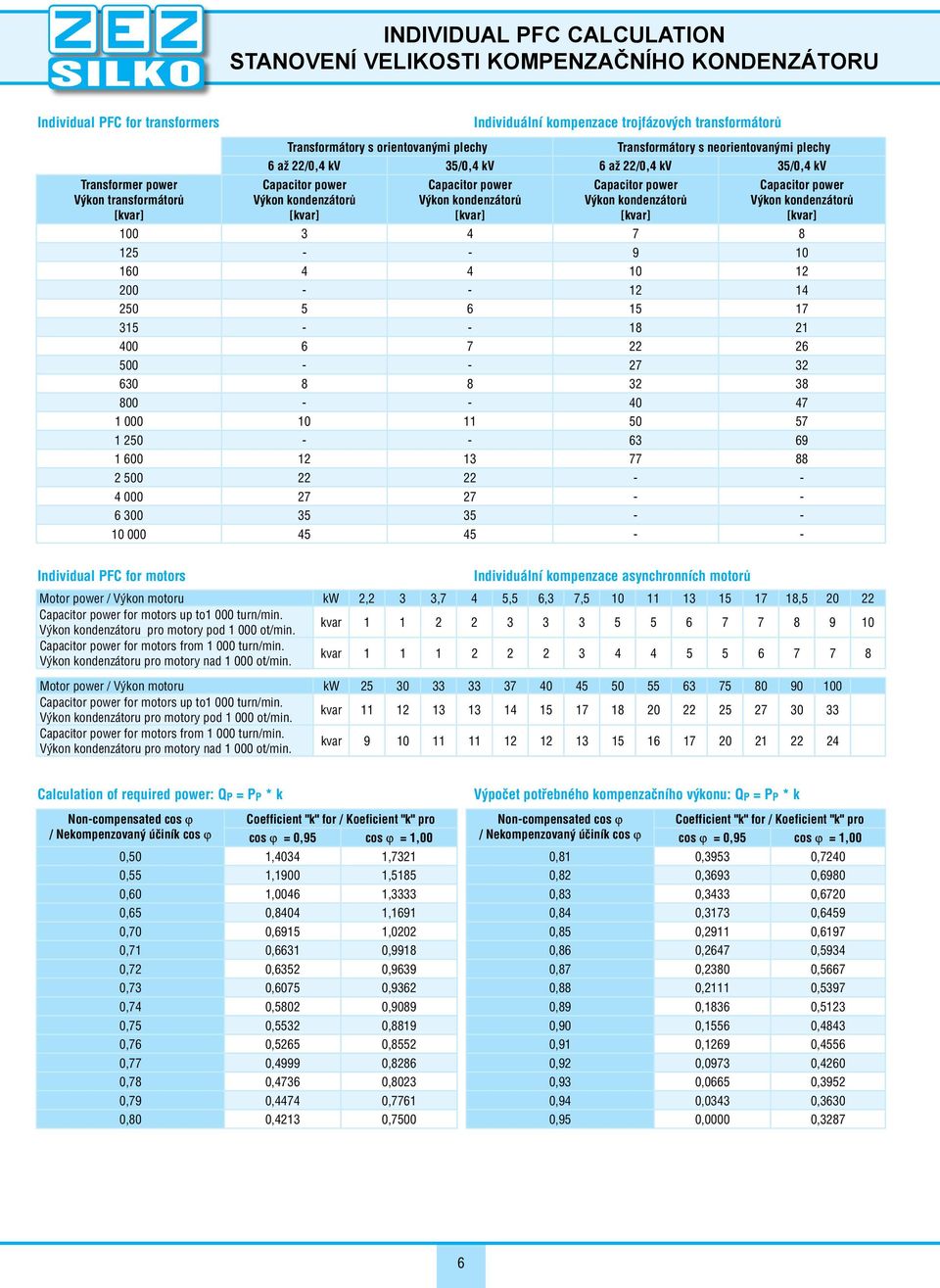 power Výkon kondenzátorů [kvar] Capacitor power Výkon kondenzátorů [kvar] Capacitor power Výkon kondenzátorů [kvar] 100 3 4 7 8 125 - - 9 10 160 4 4 10 12 200 - - 12 14 250 5 6 15 17 315 - - 18 21